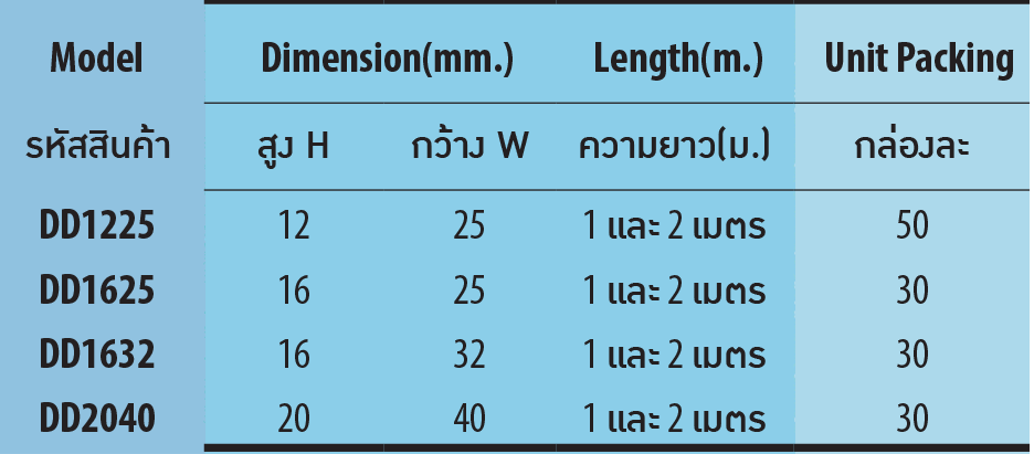 ตารางรางเก็บสายไฟ สีขาว รุ่น DD