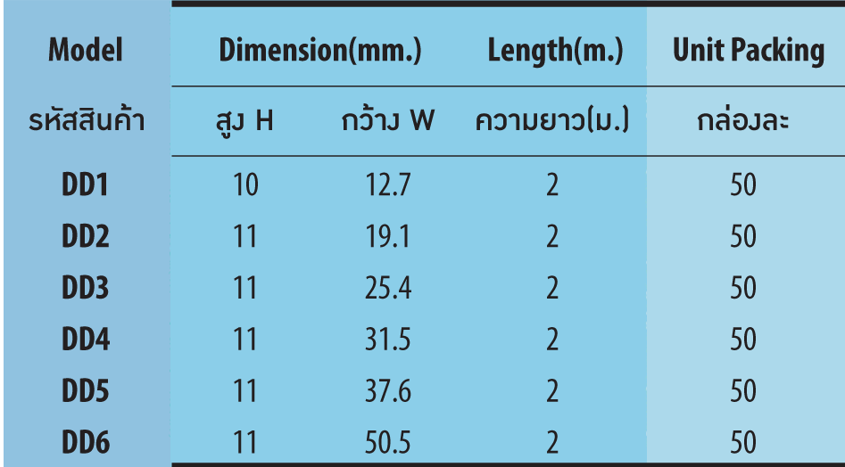 ตารางรางไฟ พลาสติก trunking รุ่น DD