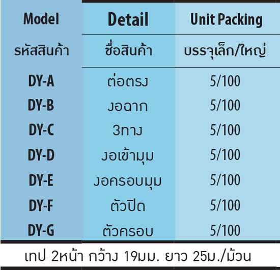 ตารางรางอุปกรณืข้อต่อรางเก็บสายไฟ