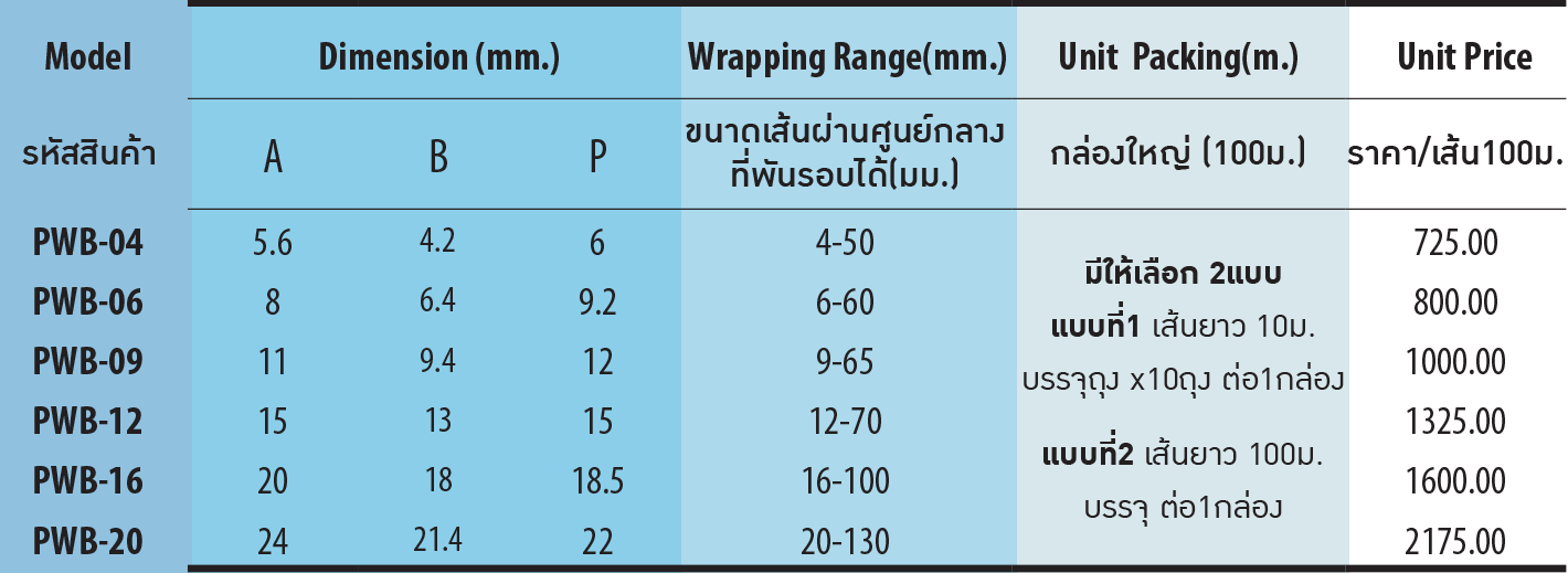 ตารางขนาดไส้ไก่พันสายไฟ รุ่น PWฺฺB