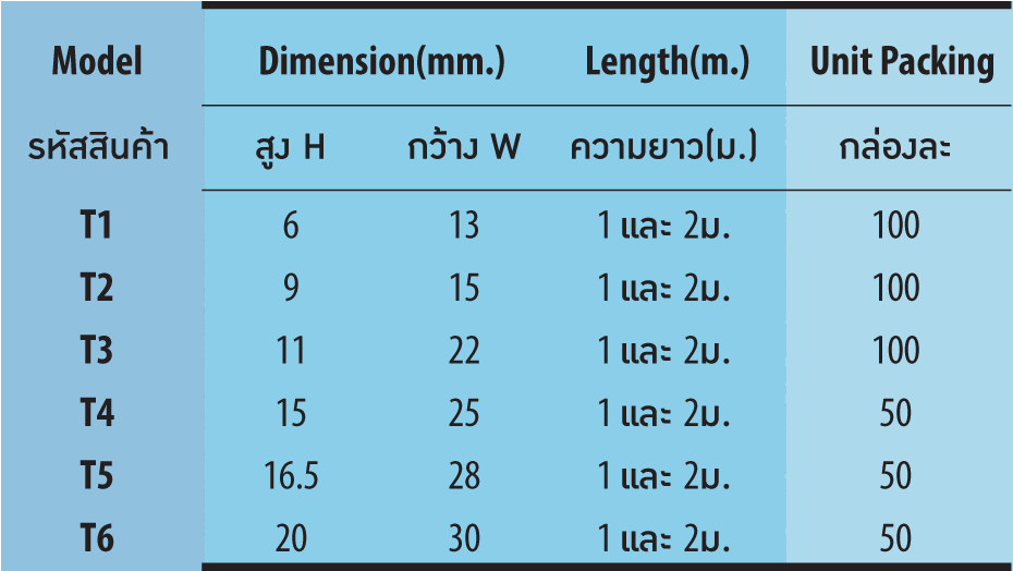 ตารางรางเก็บสายไฟ สายโทรศัพท์ รุ่น T