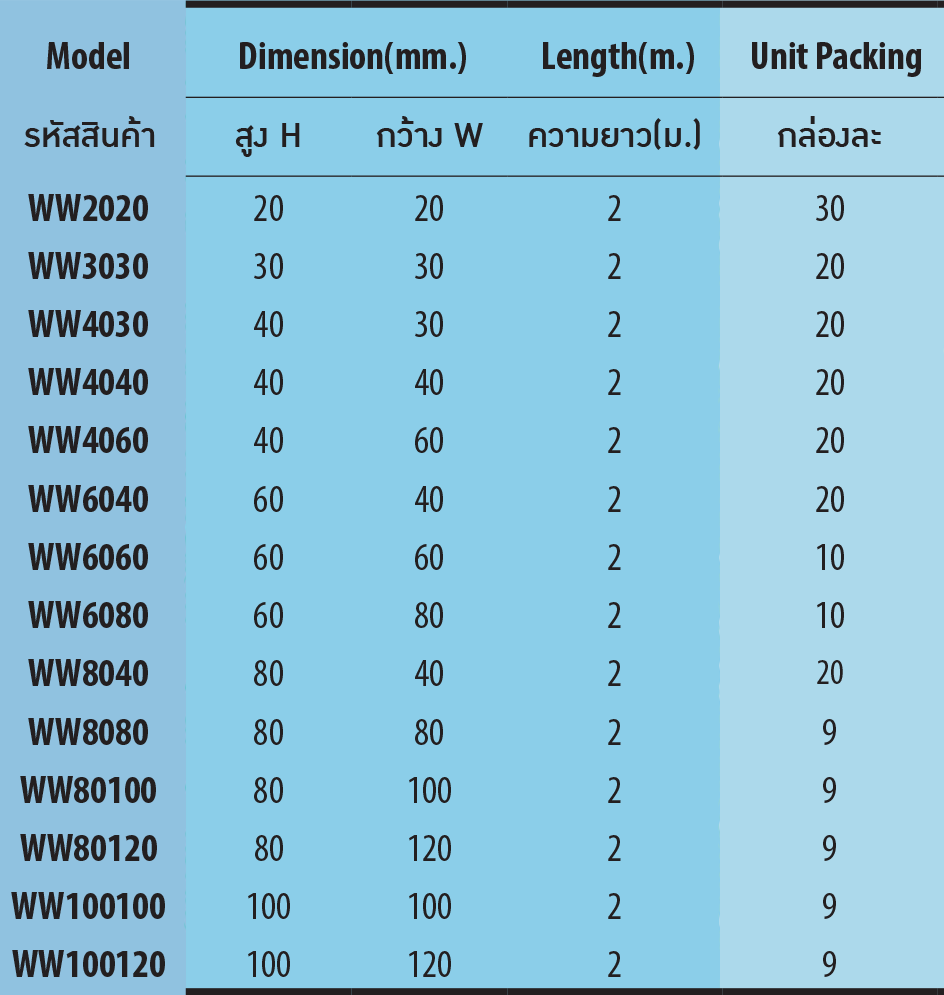 ตารางขนาดรางวายเวย์ พลาสติก รุ่น WW