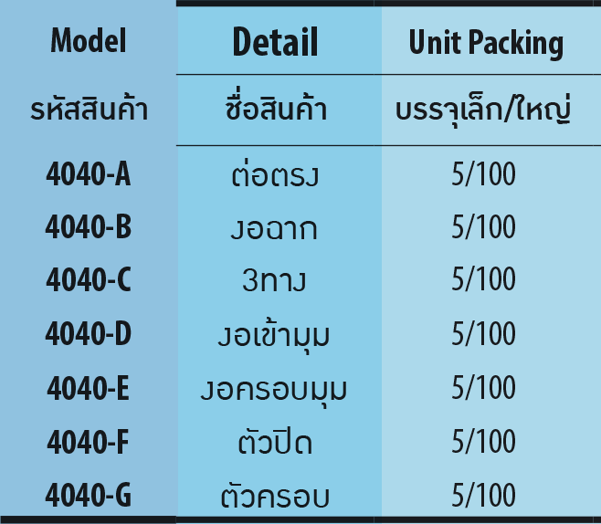 ตารางรางอุปกรณืข้อต่อรางเก็บสายไฟ 4040