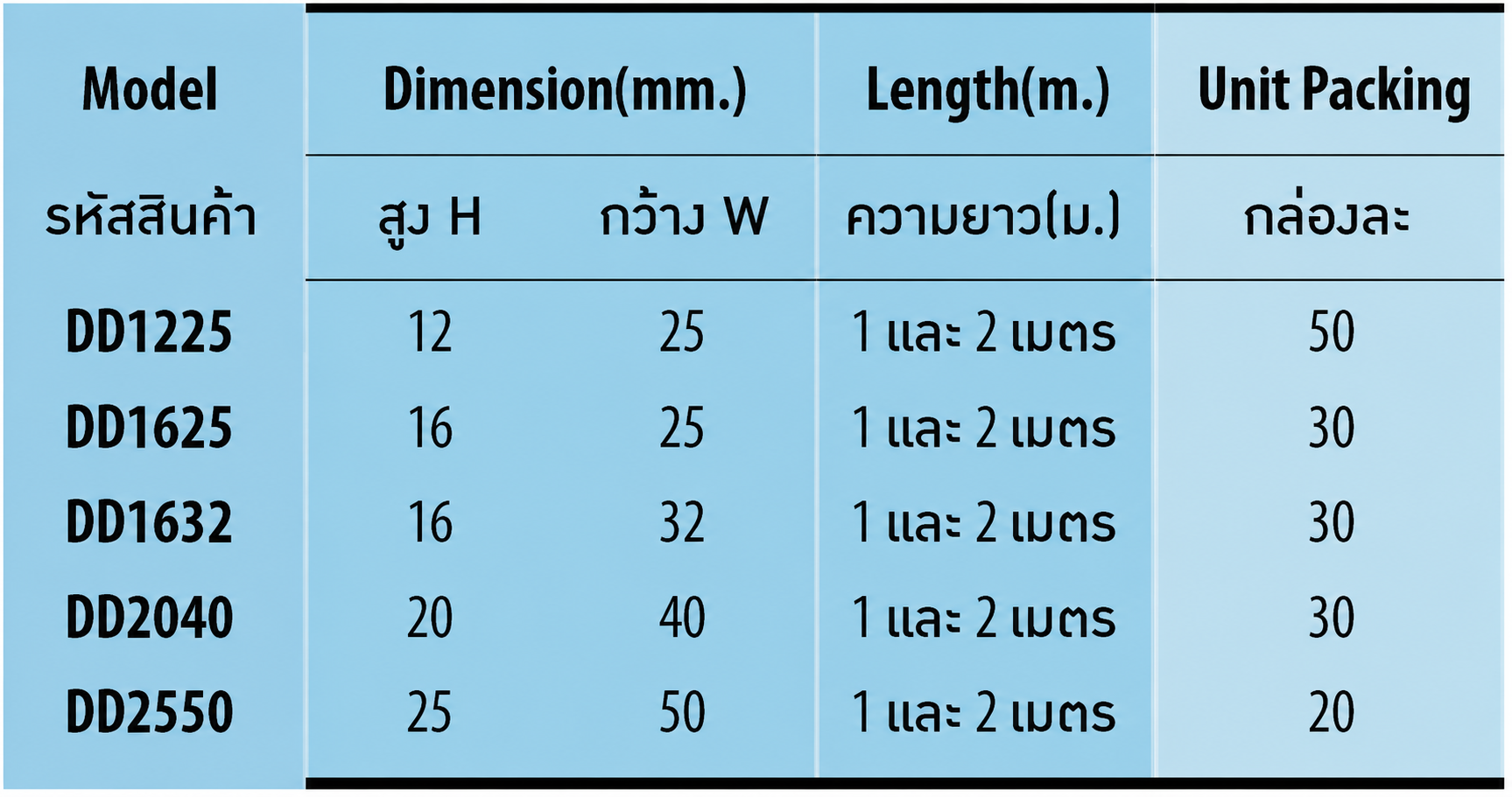 ตารางรางเก็บสายไฟ สีขาว รุ่น DD