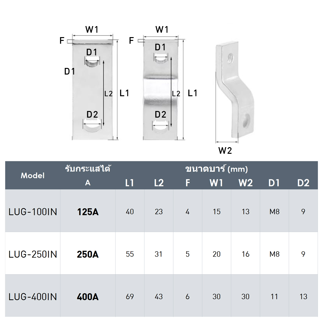 ตารางขนาดบาร์ลัก